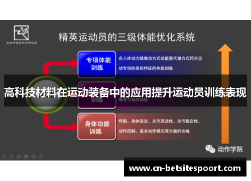 高科技材料在运动装备中的应用提升运动员训练表现
