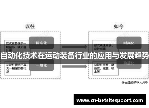 自动化技术在运动装备行业的应用与发展趋势